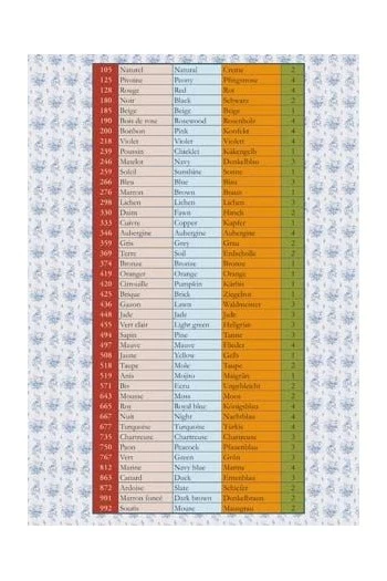 Fil Maroquinerie Petit Cône 28/2 - 180 - Noir 4 Fil Maroquinerie Petit Cône 28/2 - 180 - Noir – Image 4