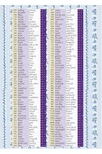 Fil Polyester Grand Cône 7330 - Soie Bleue 3 Fil Polyester Grand Cône 7330 - Soie Bleue – Image 3