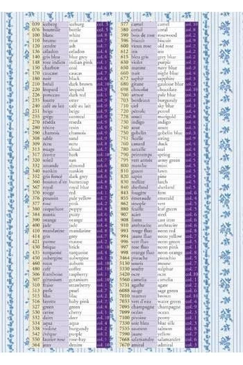 Fil Polyester Grand Cône 820 - Sapin 5 Fil Polyester Grand Cône 820 - Sapin – Image 5